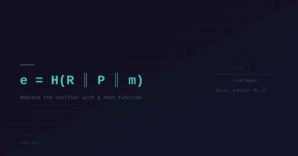 The Fiat-Shamir transform: how a hash function replaces a conversation