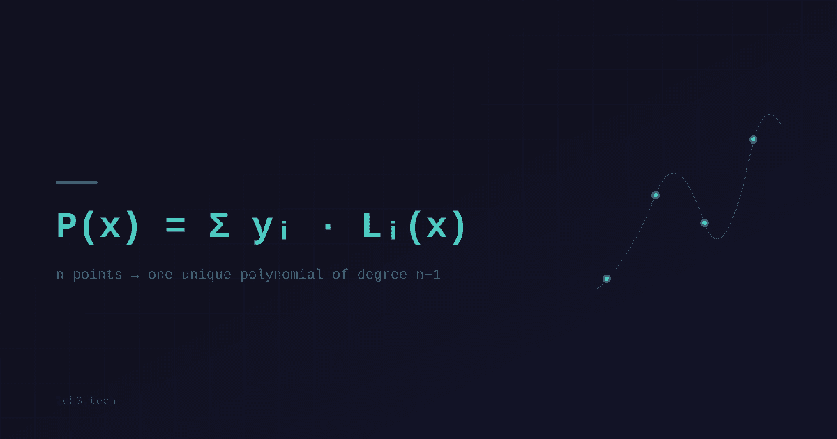 Lagrange interpolation: turning points into a polynomial